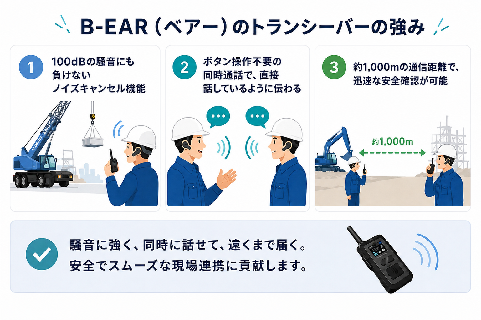 B-EAR(ベアー)のトランシーバーの強み